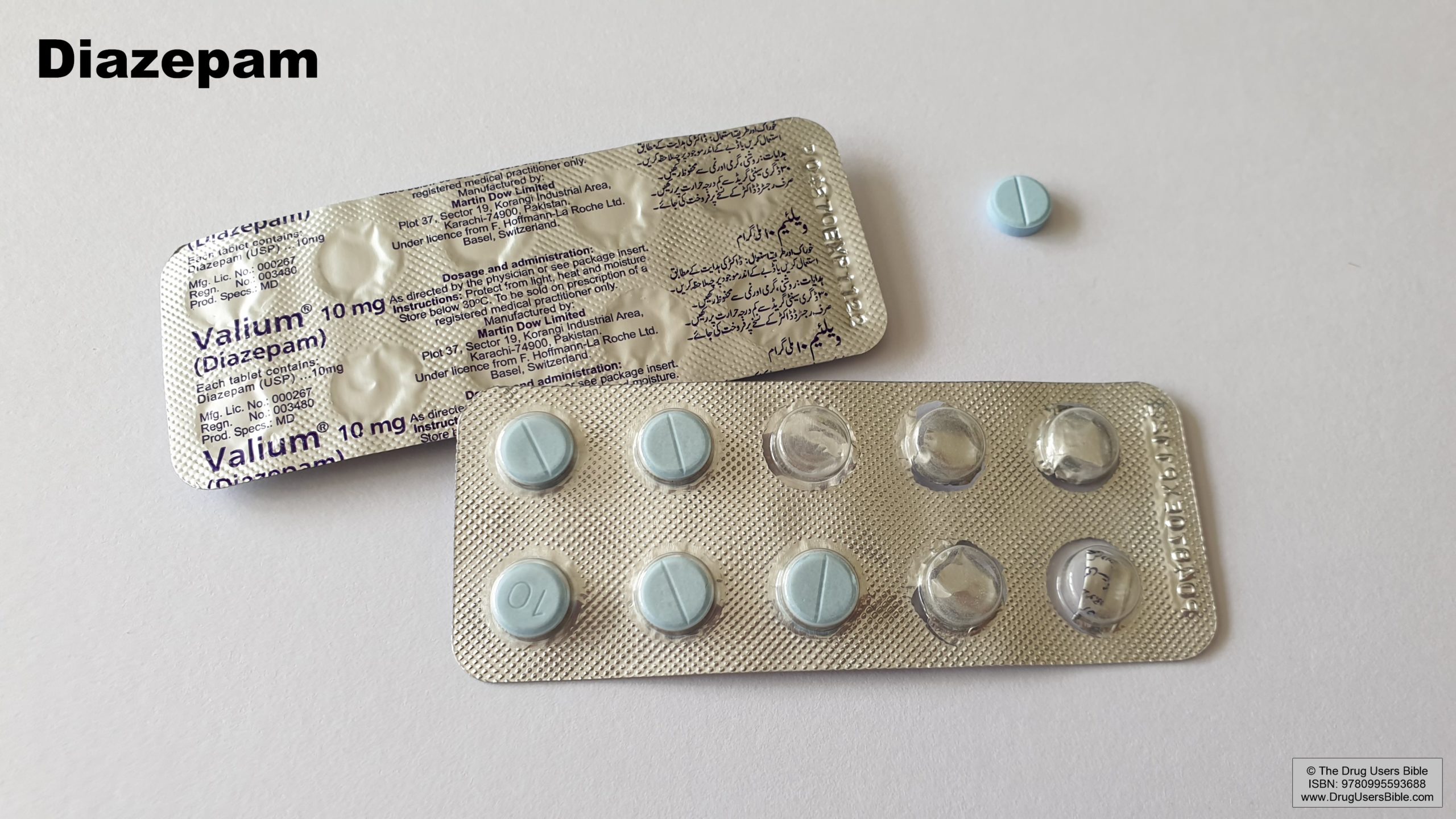 Read more about the article Xanax, Valium, Ativan and Klonopin: Concerns for the Overuse of Benzodiazepine Medications